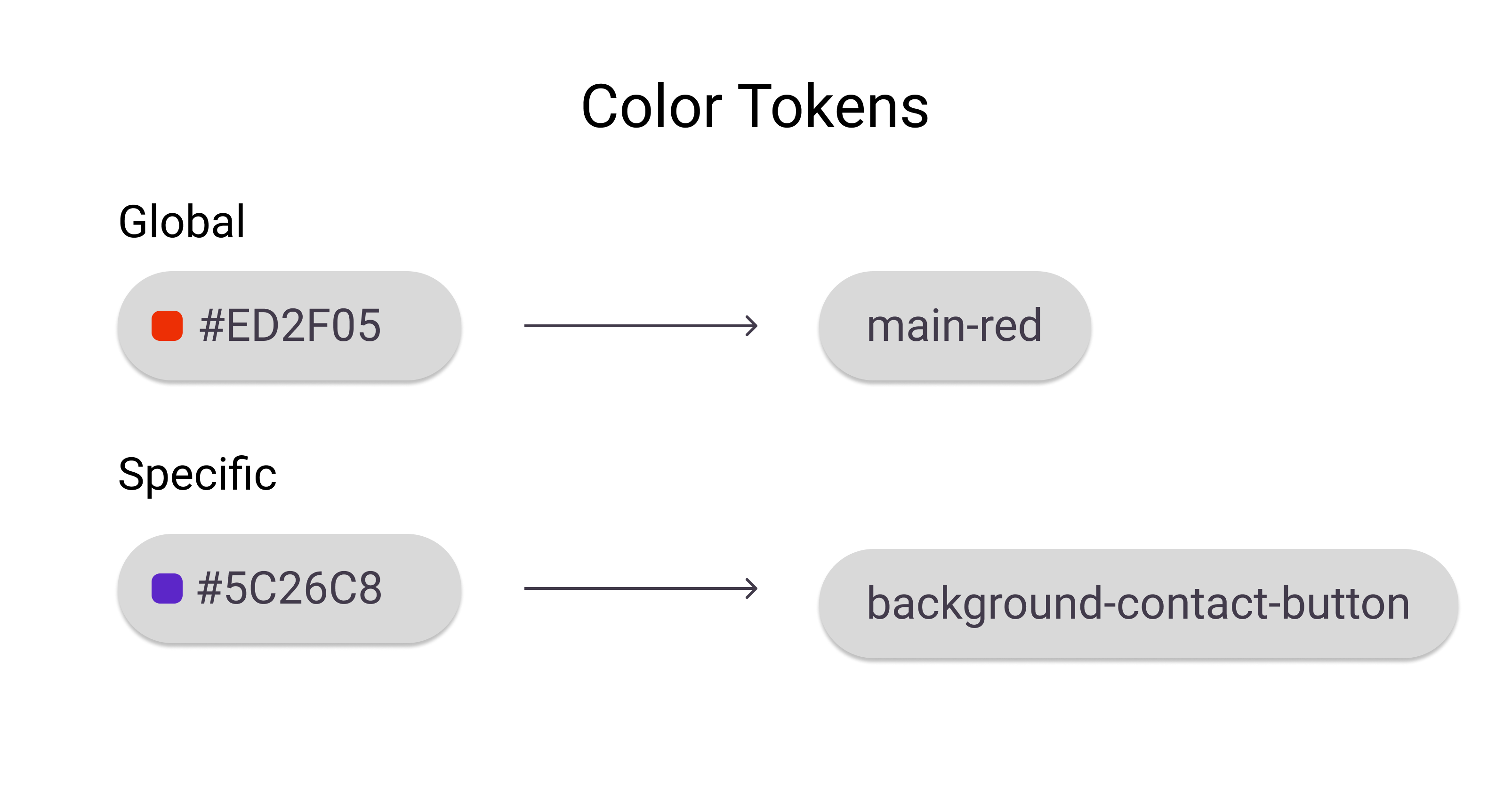 Token color