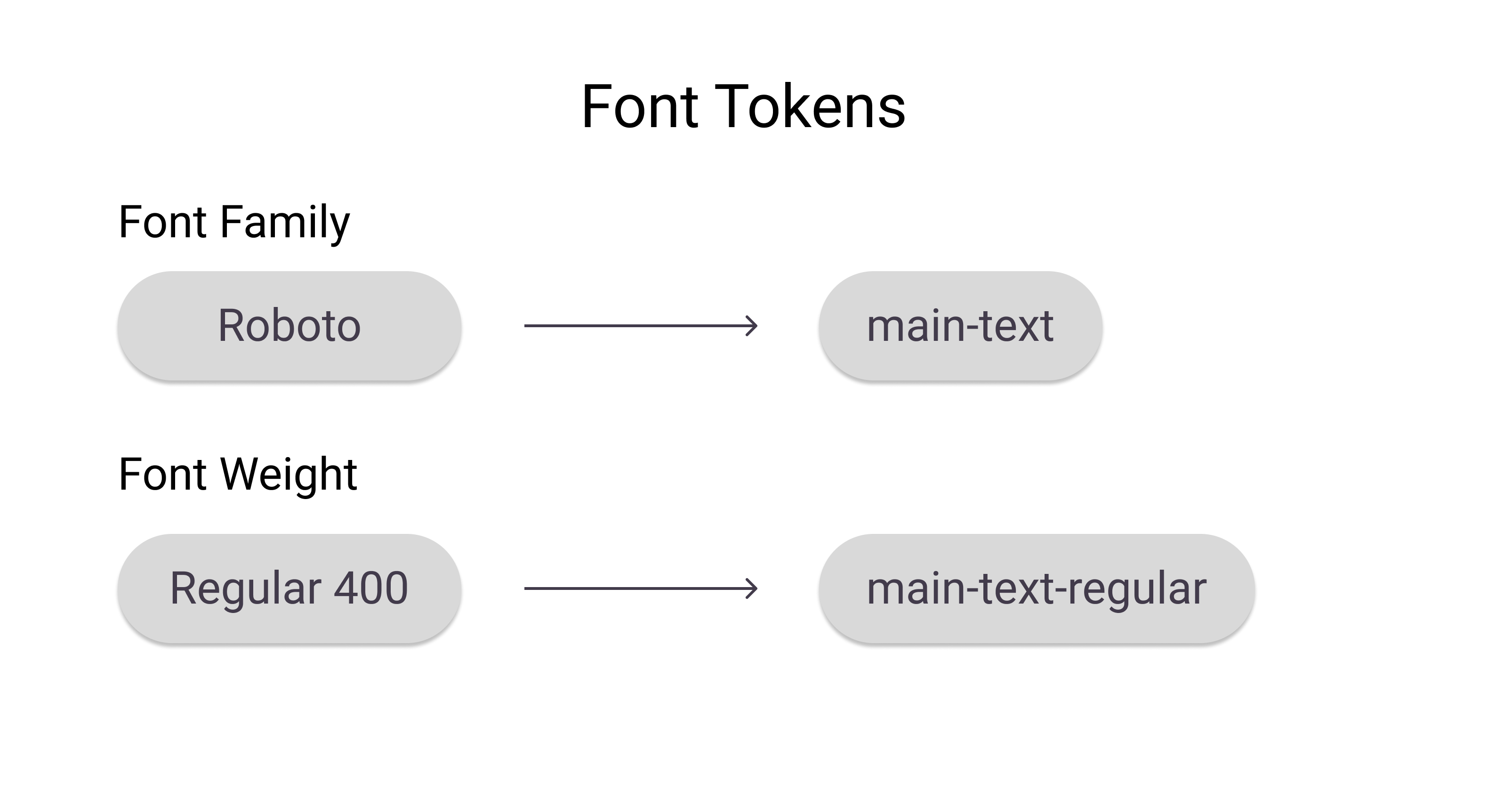 Token font